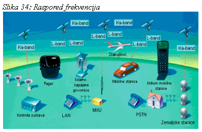 raspored frekvencija