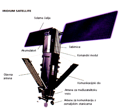 iridijum sat